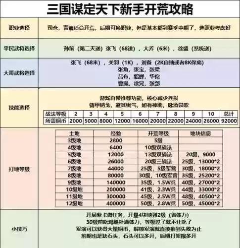 4399计谋天下攻略插图