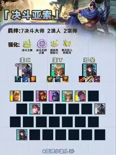 无费阵容插图