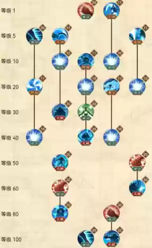 燃烧的意技能加点插图