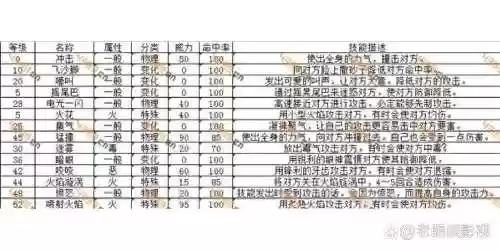 口袋妖怪技能大爆炸插图1 口袋妖怪技能大爆炸插图1