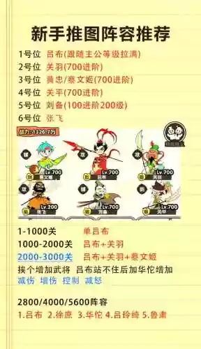 城防三国大神攻略插图