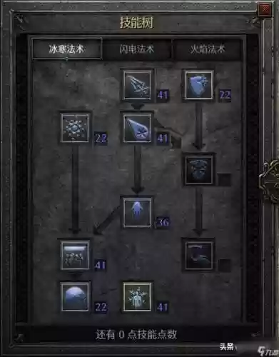暗黑冰法装备属性选择插图