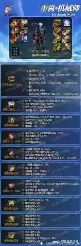 dnf起源男机械技能数据插图