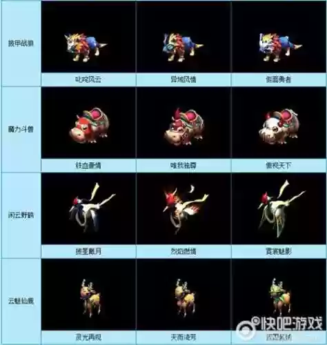 梦幻西游哪里坐骑插图