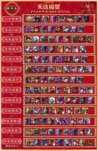 皇子阵容10.14插图