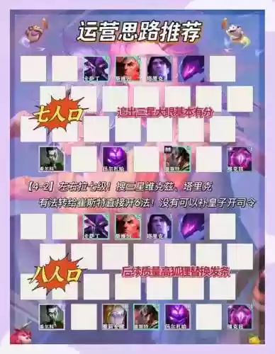 云顶之奕改版阵容阵容攻略插图1