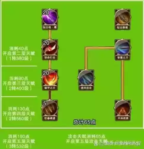 大天使之剑技能爆插图