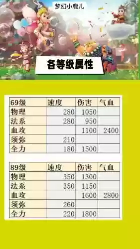 梦幻西游手游辅助属性插图1