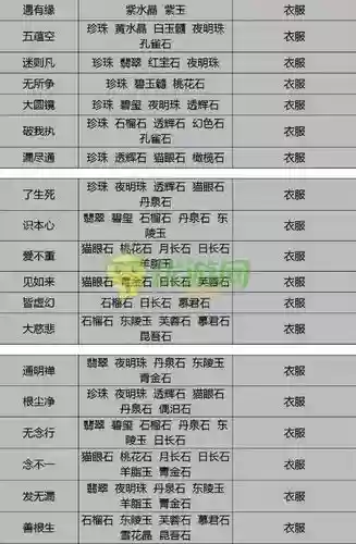 倩女手游其他装备石之灵插图