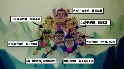 葫芦七娃技能插图1