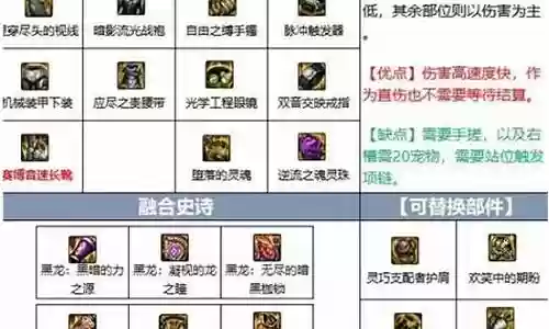dnf 辅助装备怎么用插图