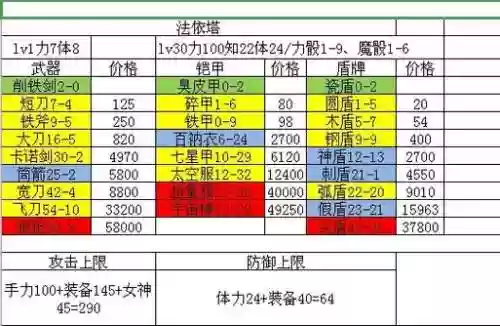 fc赌神装备6插图1