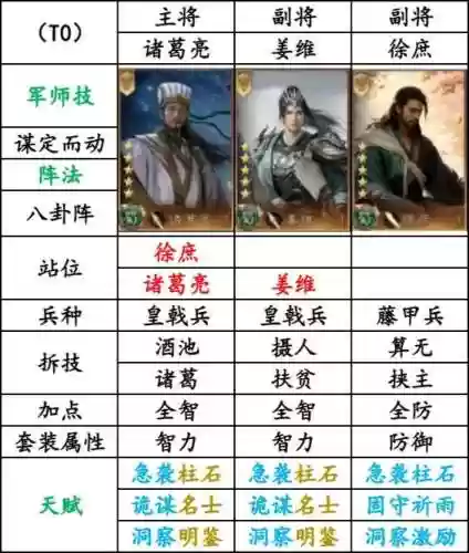 关羽袁绍阵容插图1