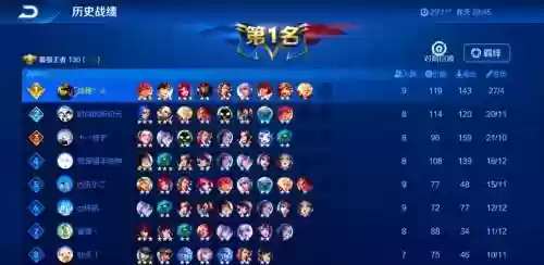 转职王者阵容插图