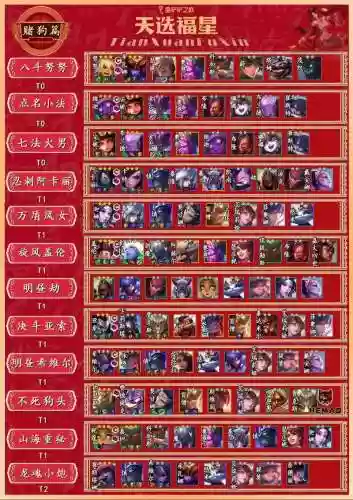 tft阵容福星插图