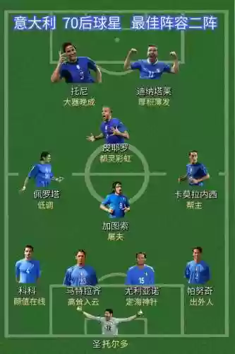 意大利阵容公布插图1