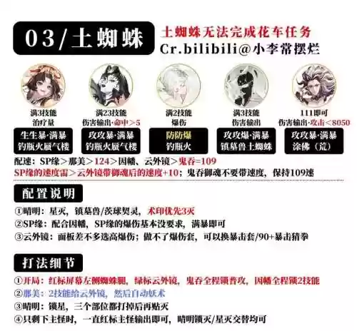 极蜘蛛阵容插图1