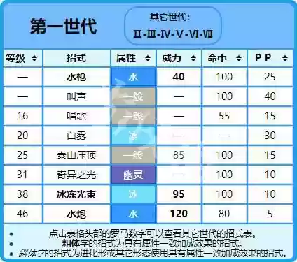 口袋妖怪金乘龙技能插图1