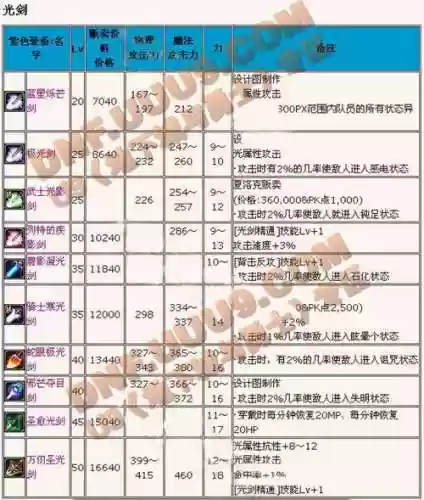 90鬼剑士武器对比插图1