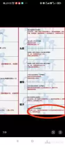 dnf风法技能伤害排行插图1