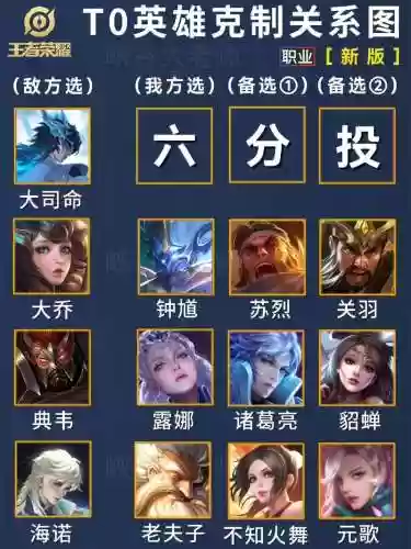 太乙后羿阵容什么阵容克制插图1