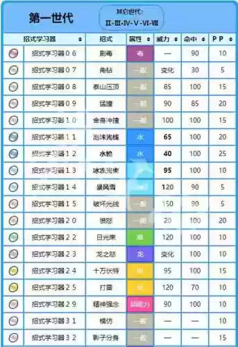 口袋妖怪金乘龙技能插图