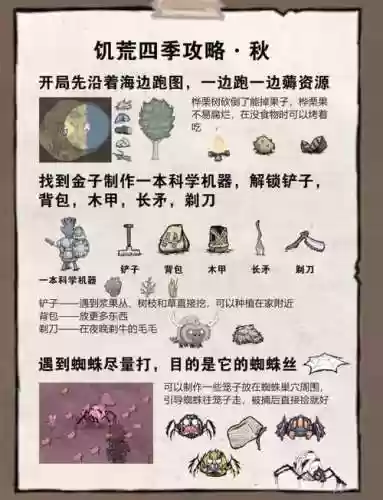 饥荒攻略手游新手入门插图