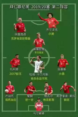 慕尼黑顶级阵容插图