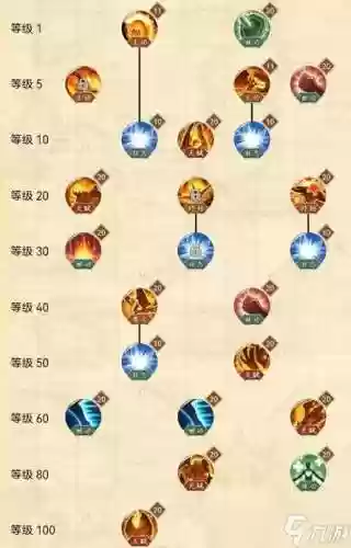 燃烧的意技能加点插图1