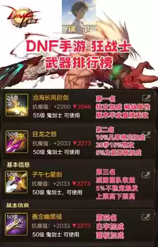 dnf起源狂战武器排行插图