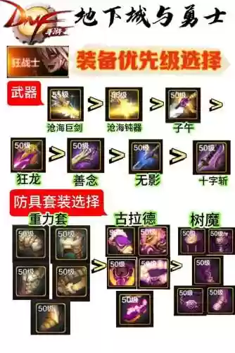 dnf自己做什么装备好插图1