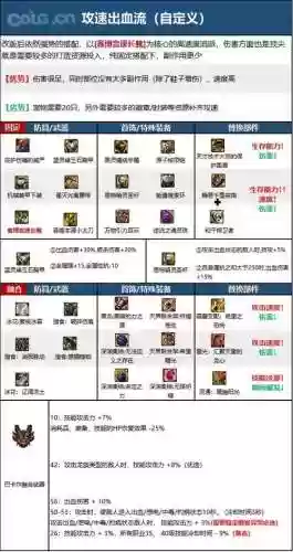 地下城特工穿什么装备插图