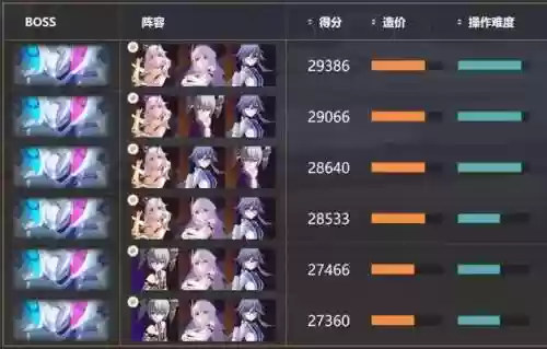 阵容中心插图1