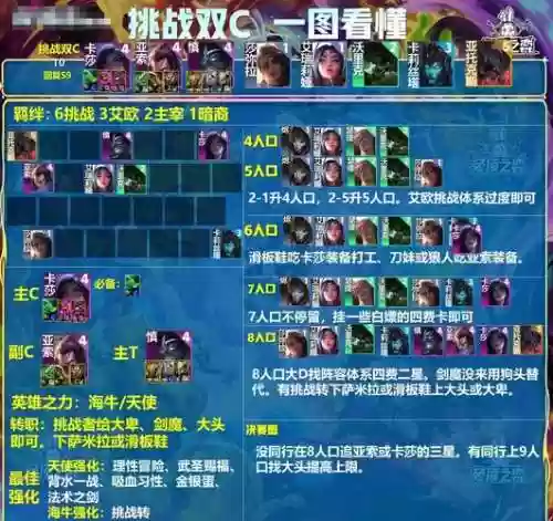 最新压缩阵容插图