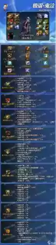 dnf装备加成是什么意思插图1