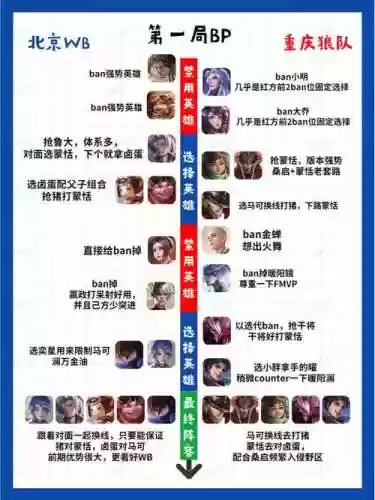 阵容bp意识插图1