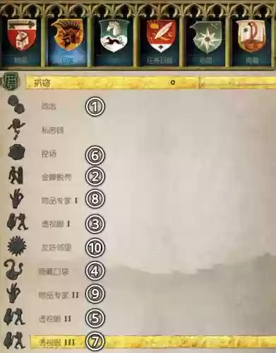 天国拯救狩猎技能怎么点插图