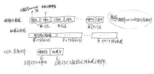 点阵容量插图1