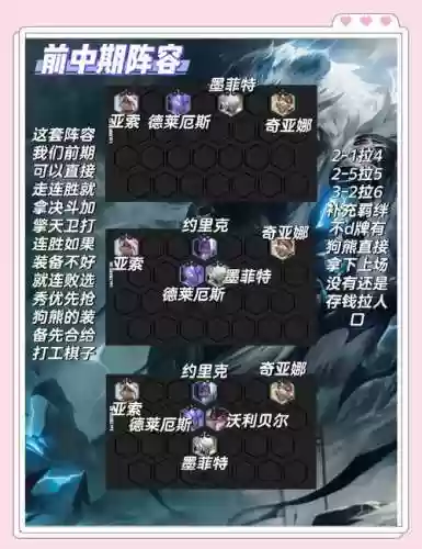 狗熊刺客阵容插图1