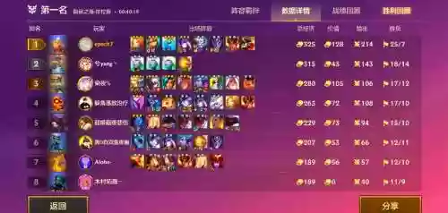 针对水枪阵容插图1