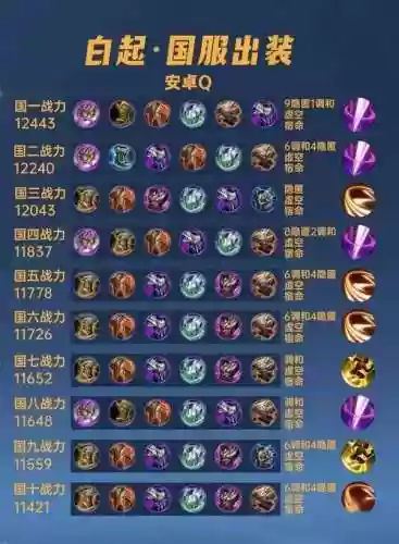 王者白起要出什么装备插图1