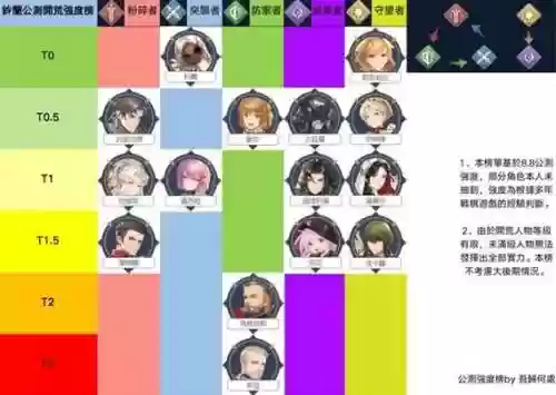 铃兰推荐阵容插图