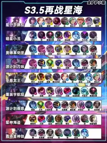 云顶3.5阵容_2插图