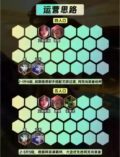 射手阵容攻略插图1