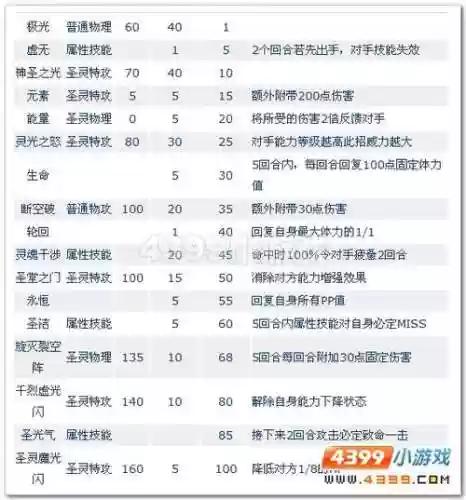 赛尔号第八季谱尼技能插图