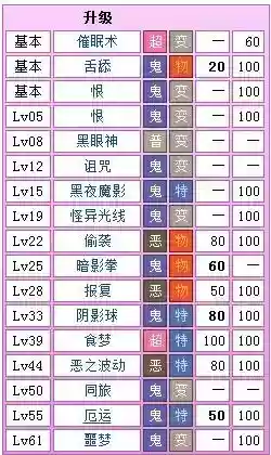 鬼斯通的技能插图