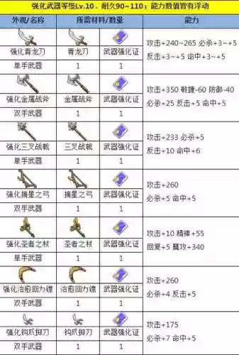 魔力宝贝6级装备在哪买_1插图
