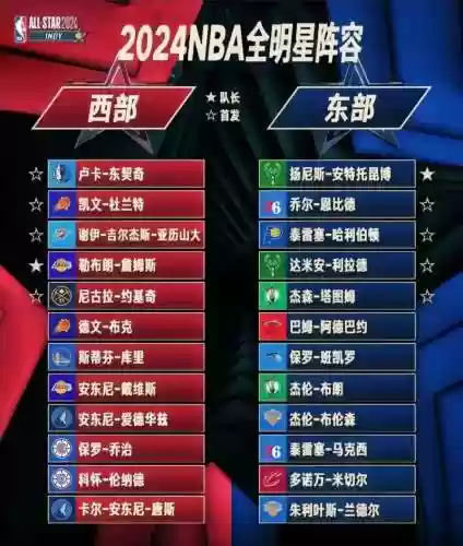 duke阵容分析插图1