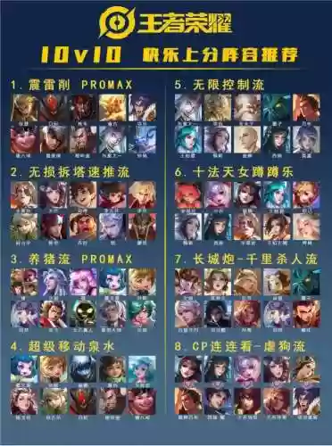 荣耀11阵容插图1