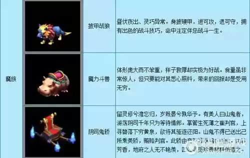 梦幻西游2种族坐骑升级插图1